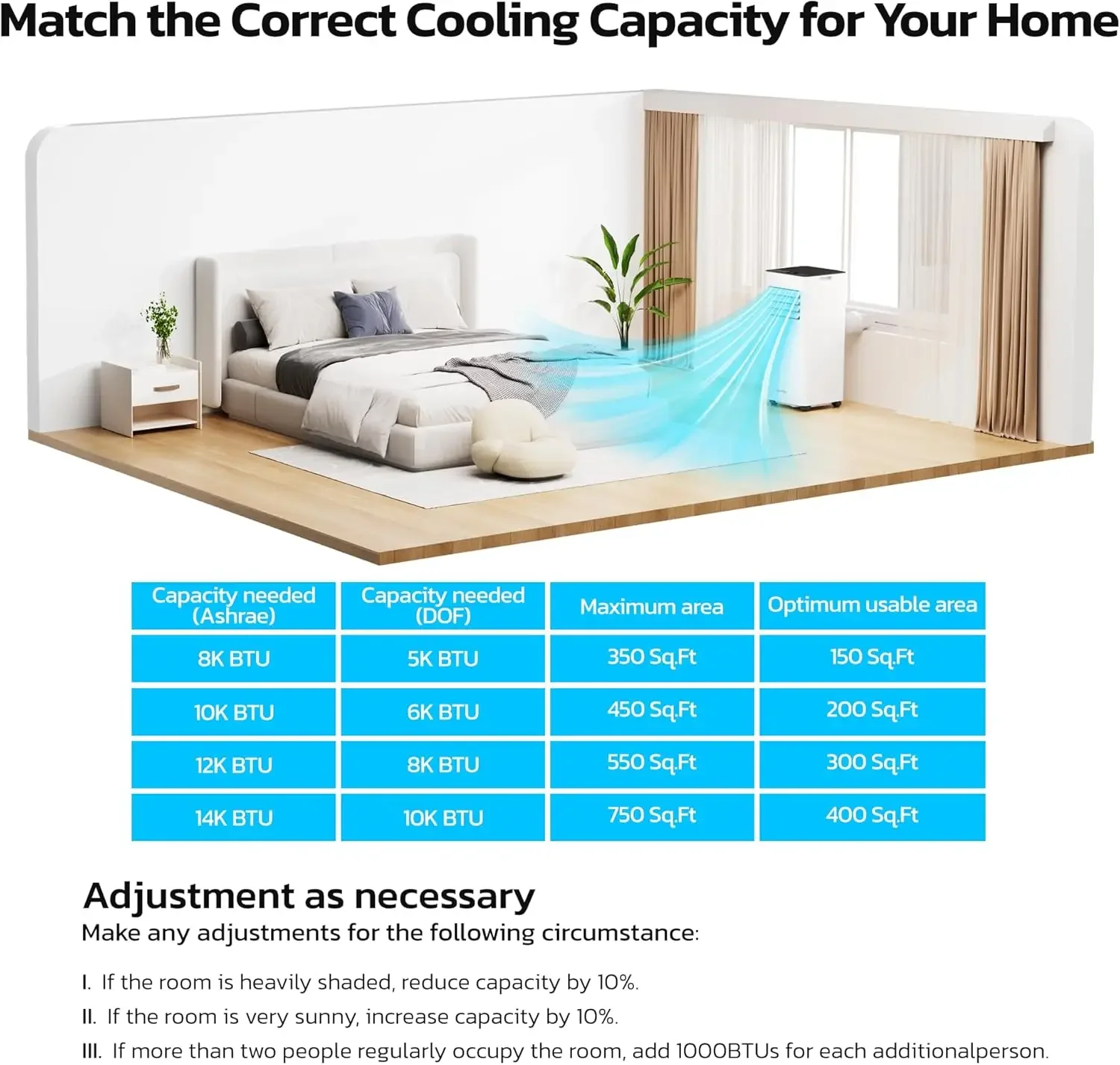 8,000 BTU Portable Air Conditioners, 4 Modes Portable AC Unit with Fast Cooling/Energy Efficient/Remote/24Hrs