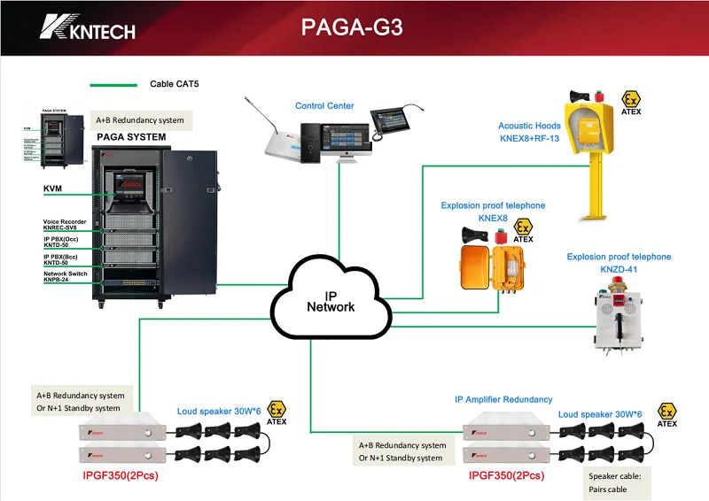 IP66 مكبر صوت بنظام PA مقاوم للانفجار ، مكبر صوت مدمج نشط ، مكبر صوت بوق خارجي بو ، مكبرات صوت منطقة هازيك