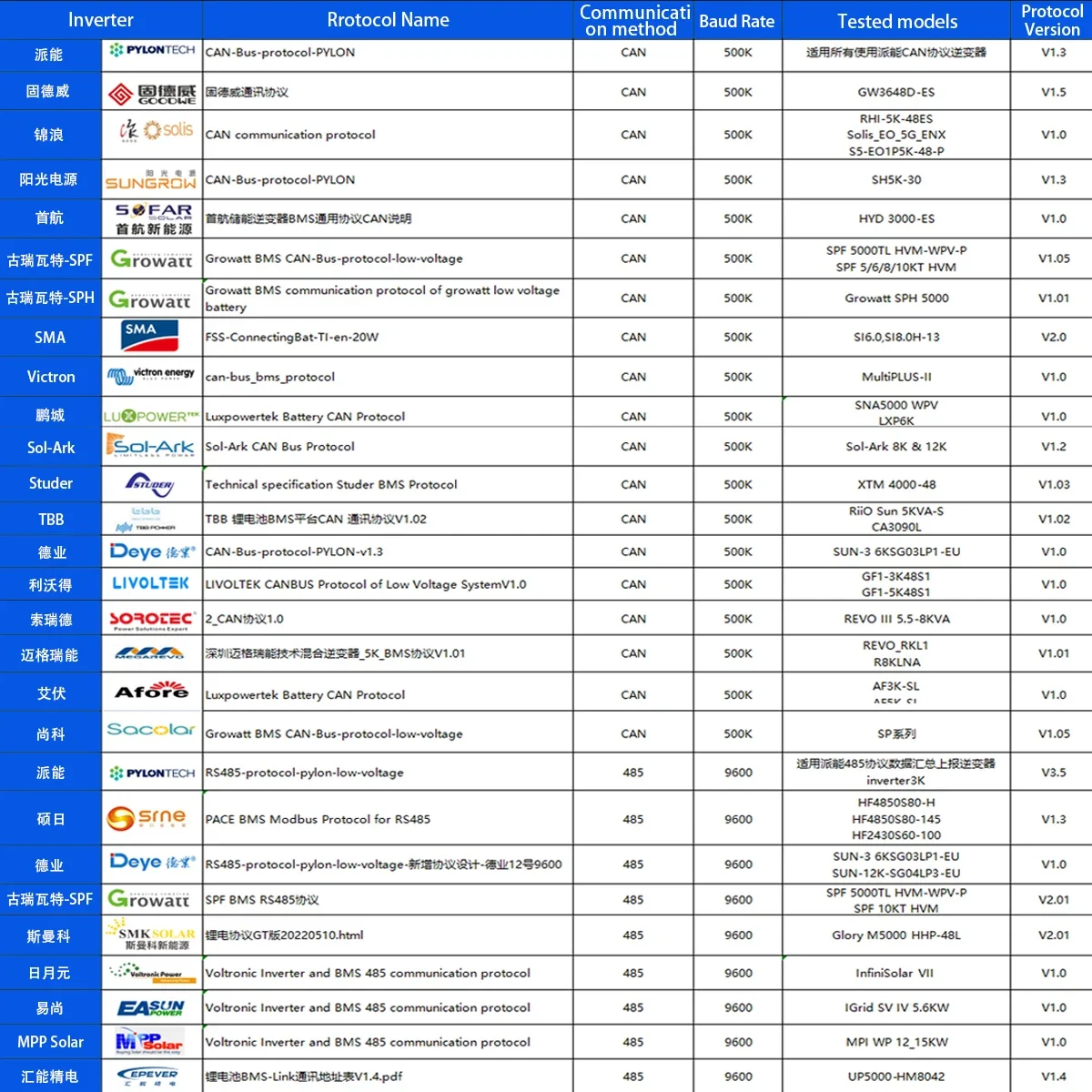 4TH NEEY 4A 8A 10A 15A Active Balancer 16S Smart BMS Lifepo4 Battery 8S 20S 24S 20V 48V 100V Li-ion Camping Energy Equalization