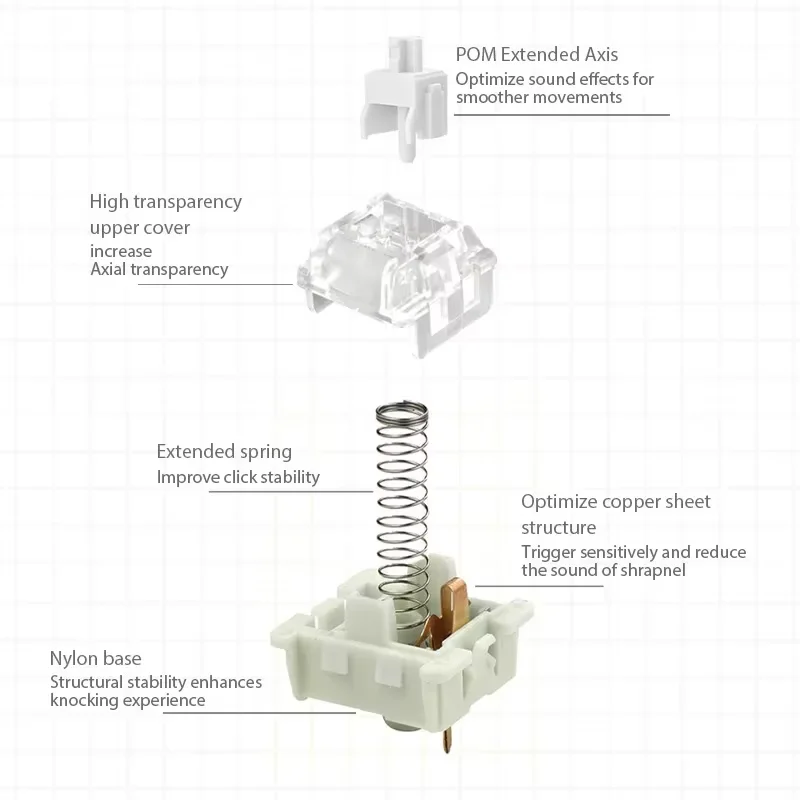 KTT Kang White Switch V3 Transparent RGB SMD Custom DIY Office Gaming Mechanical Keyboard Linear 3 Pin 45g Hot Swap MX Switches — zdjęcie produktu 6