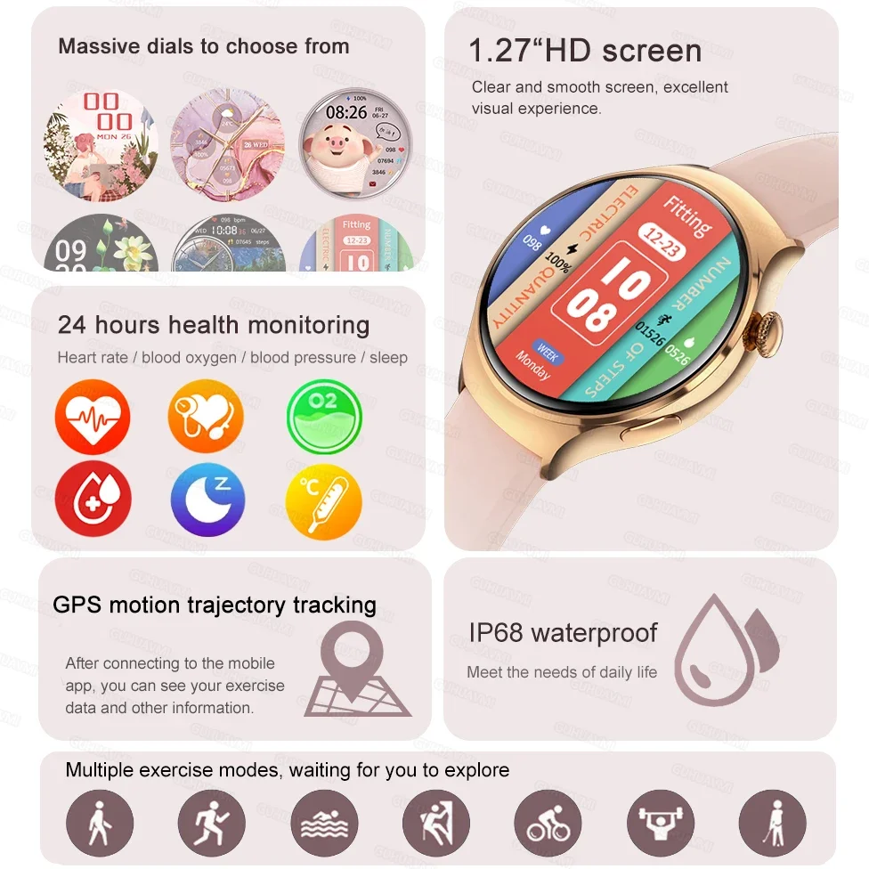 2025 ใหม่GPS NFCบลูทูธSmartwatchนาฬิกาผู้หญิง 4 MINI Sport Track Heart RateการตรวจสอบความดันสุขภาพSmartwatchสุภาพสตรี