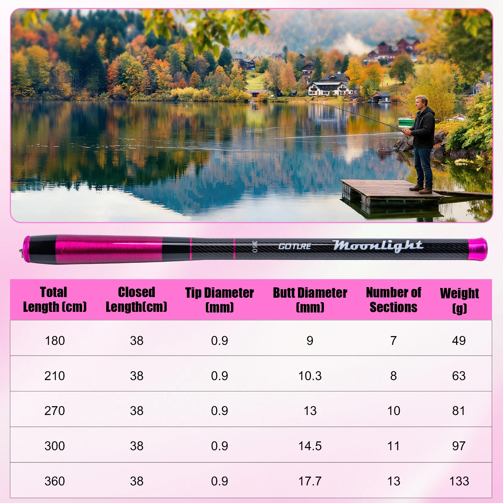 Goture Telescopische hengel 1, - Fishing Rod Casting recensie en prijs