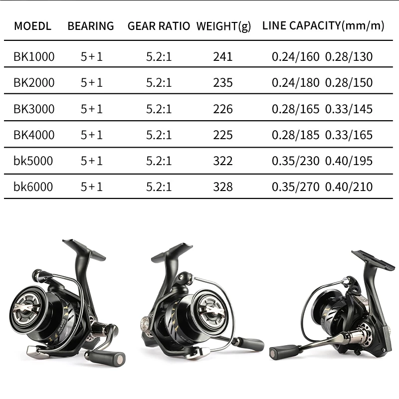 

Metal Fishing Spinning Reels Smooth Powerful Lightweight Freshwater and Saltwater Spinning Reels