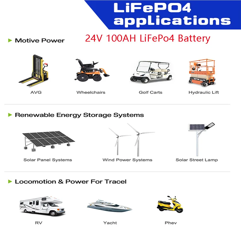 ANENJI 25.6V 100AH LiFePo4 Battery 24V 12V 100AH 1.256KWH 2.56KWH Grade A Cells Lithium Iron Phosphate Battery BMS 6000+ Cycle for Golf Cart