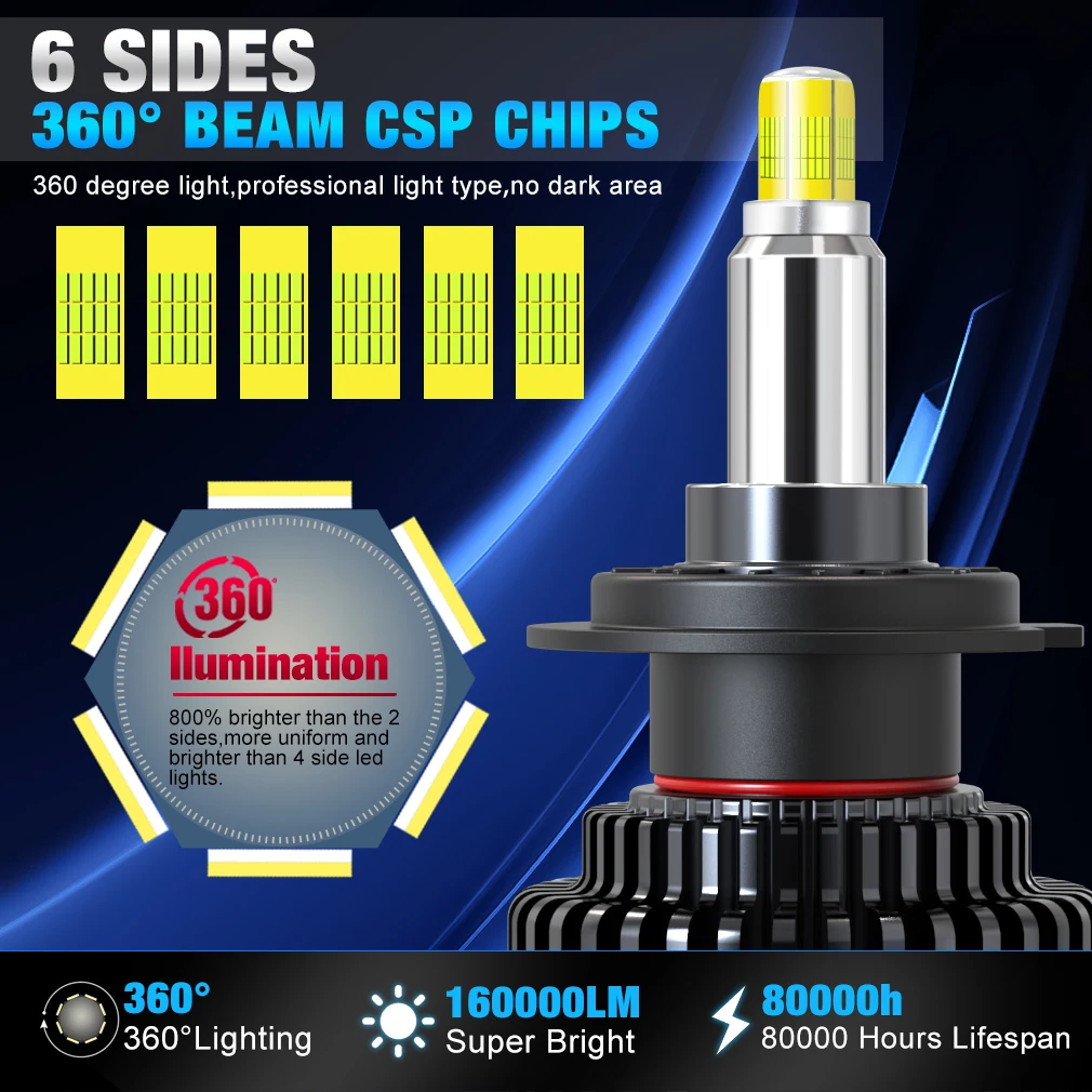 H7 LED Canbus 360 3D 8 Sides Car Headlight Bulb H1 H11 H8 HB3 9005 HB4 9006 9012 HIR2 CSP Led Auto Lamp 6500K 12V