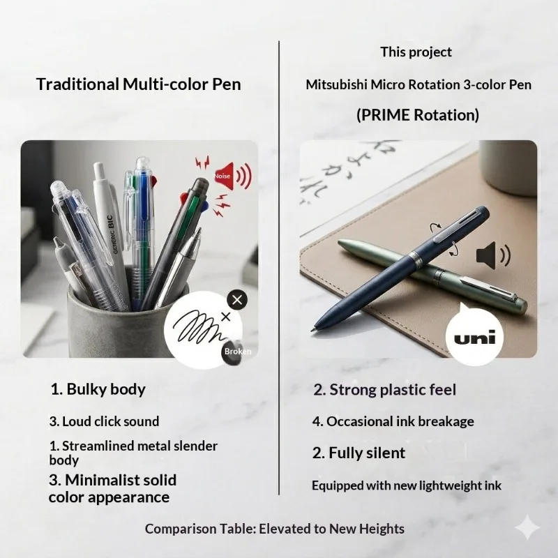Uni ETSTREAM PRIME Rotary Ballpoint Pen Metal Streamlined Rod Jetstream Quick-dry Oil-based Formula Ink Multi-Color Writing Tool