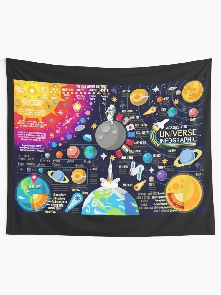 Space Universe Infographics Big Bang Tapestry Room Decorations Aesthetics Home Decorators Tapestry