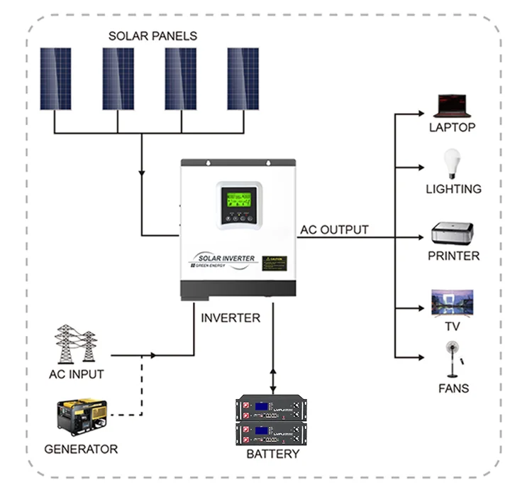 LVFU batería de litio lifepo4 de 5kWh, 24v, 100Ah, 200Ah, 3kW, inversor solar, batería pv para sistema de almacenamiento de energía solar