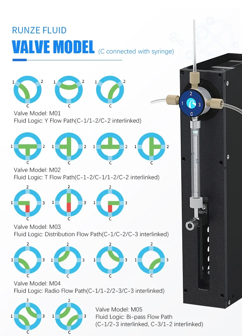 Extraordinary-Precision Pump Accommodates Variety of Configurations with Distribution Valves and OEM supported