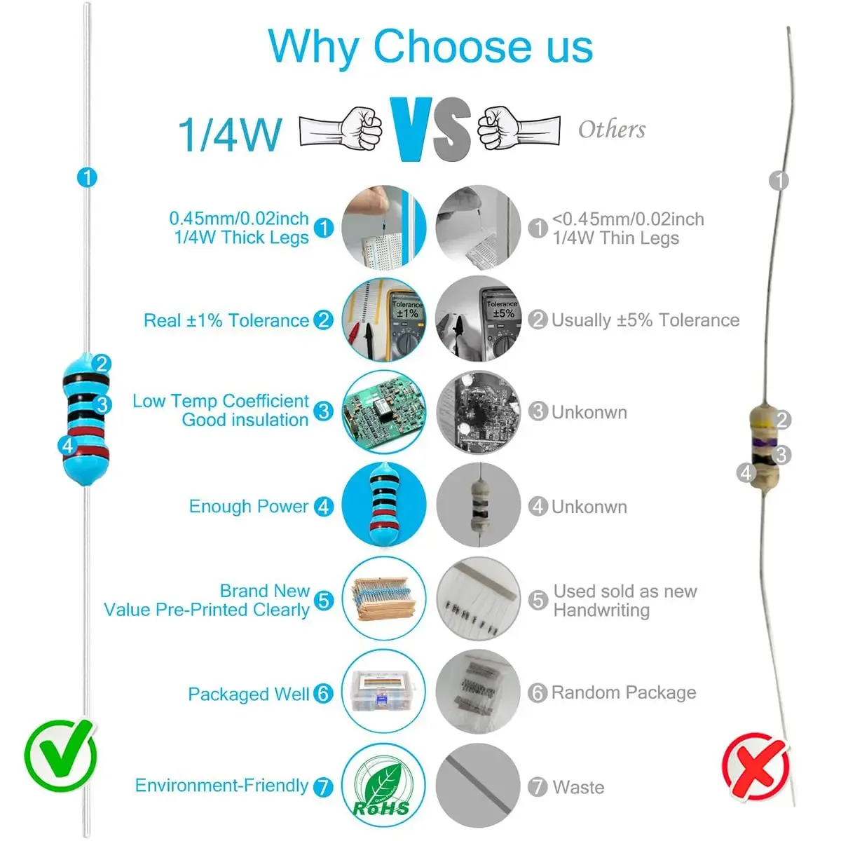 300/600 Stück 1 % Widerstandsset, Widerstand 1/4 W, Metallschichtwiderstände-Set, 10 Ohm ~ 1 M Ohm, 30 Werte, elektronische Komponenten-Kit