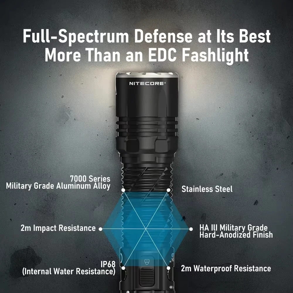 Nitecore EDC35 5000 Lumen LED USB-C Rechargeable Powerful Flashlight for Outdoor Activities
