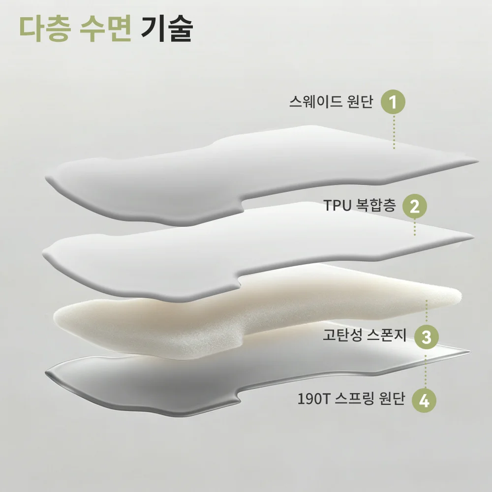 YZ 적용해요. 테슬라 모델 Y 주니퍼 2021-2026 트렁크 팽창 스펀지 매트리스 자동차 여행용 침대 휴대용 에어 매트리스 폼 인서트 포함 썸네일 6