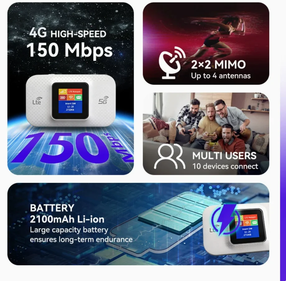 4G Portable MIFI for North America and Europe, SIM Card Wireless Router, Vehicle Portable WiFi with LCD Display