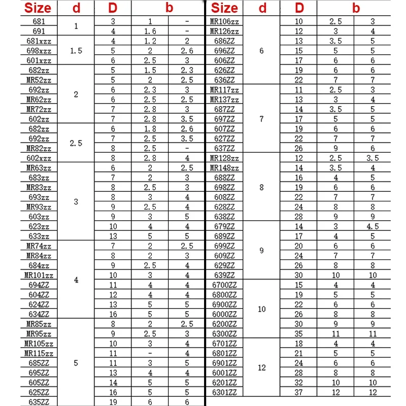 681~6301ZZ Precision Miniature Miniature Bearing High-speed Toy Motor Model Small Bearing Inner Diameter 1 1.5 2 2.5 3 4 5~12mm