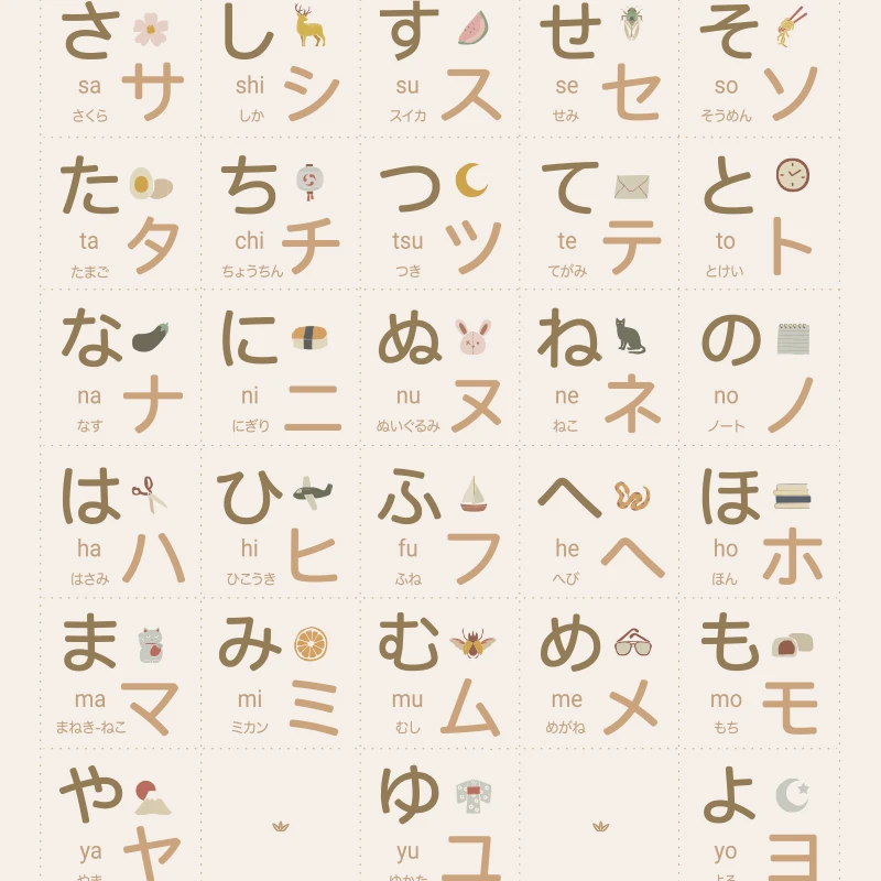 Japanese Chart Poster Hiragana Learning Educational Prints Nursery Kids Room Wall Art Decor Canvas Painting Katakana Pictures