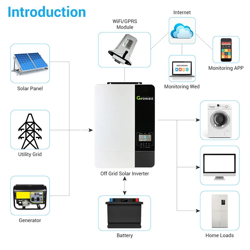 2023 Hot Sale Growatt инвертор чистый синус 3500W 5000W Off Grid DC To AC 48V Lifepo4 Battery Onduleur Inverter