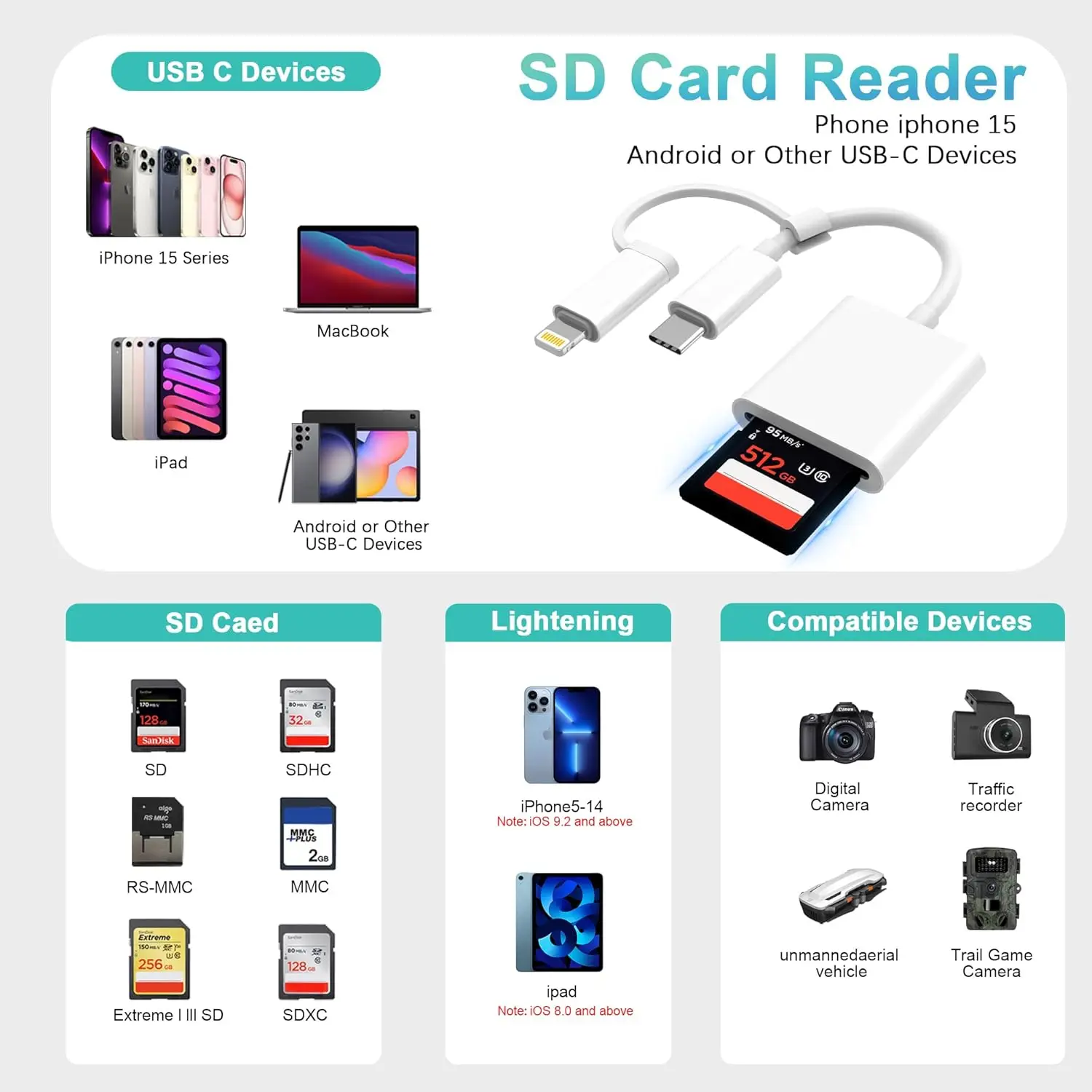 USD Card Reader for iPhone iPad, Dual USB-C & Lightning Connector Memory SD Card Adapter for SD/MicroSD Card Trail Camera Viewer