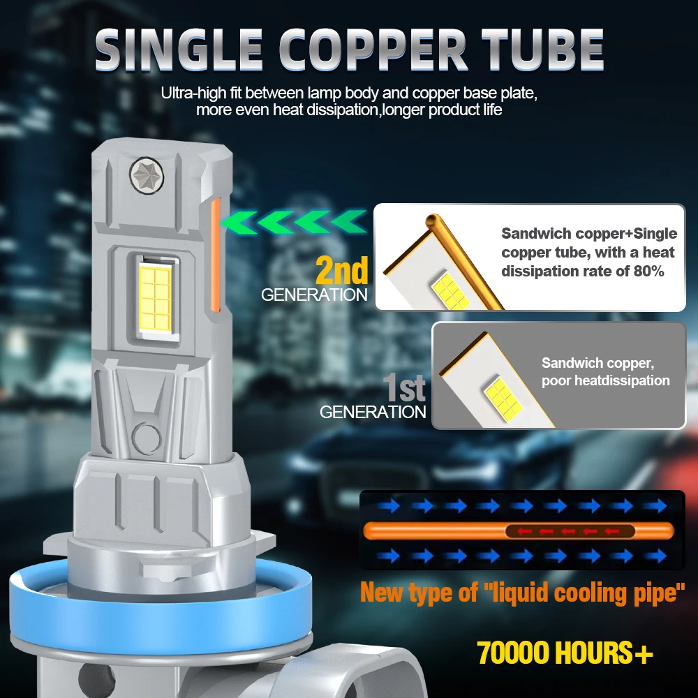 2/6 قطعة ل جيب جراند شيروكي 2018-2023 المصباح اللاسلكي 3570 CSP عالية منخفضة شعاع لمبات 6000K مصابيح الضباب 12 فولت مجموعة تحويل السيارة