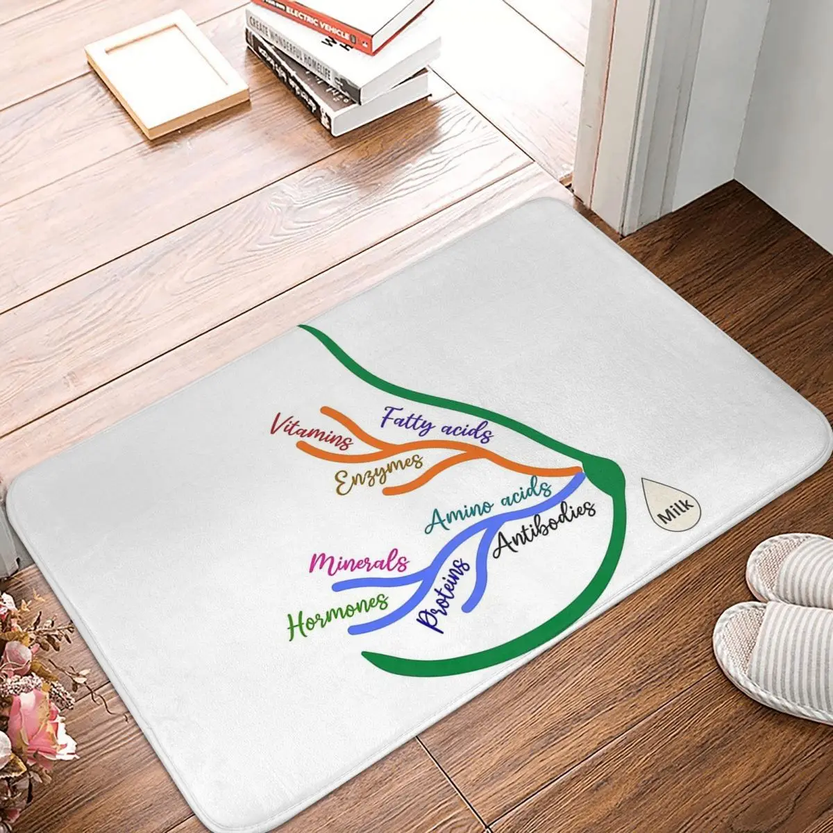 Breast Milk Components Breast Milk Nutrients Non-slip Doormat Floor Mat Carpet Rug for Kitchen Bathroom Living room Footpad Mats