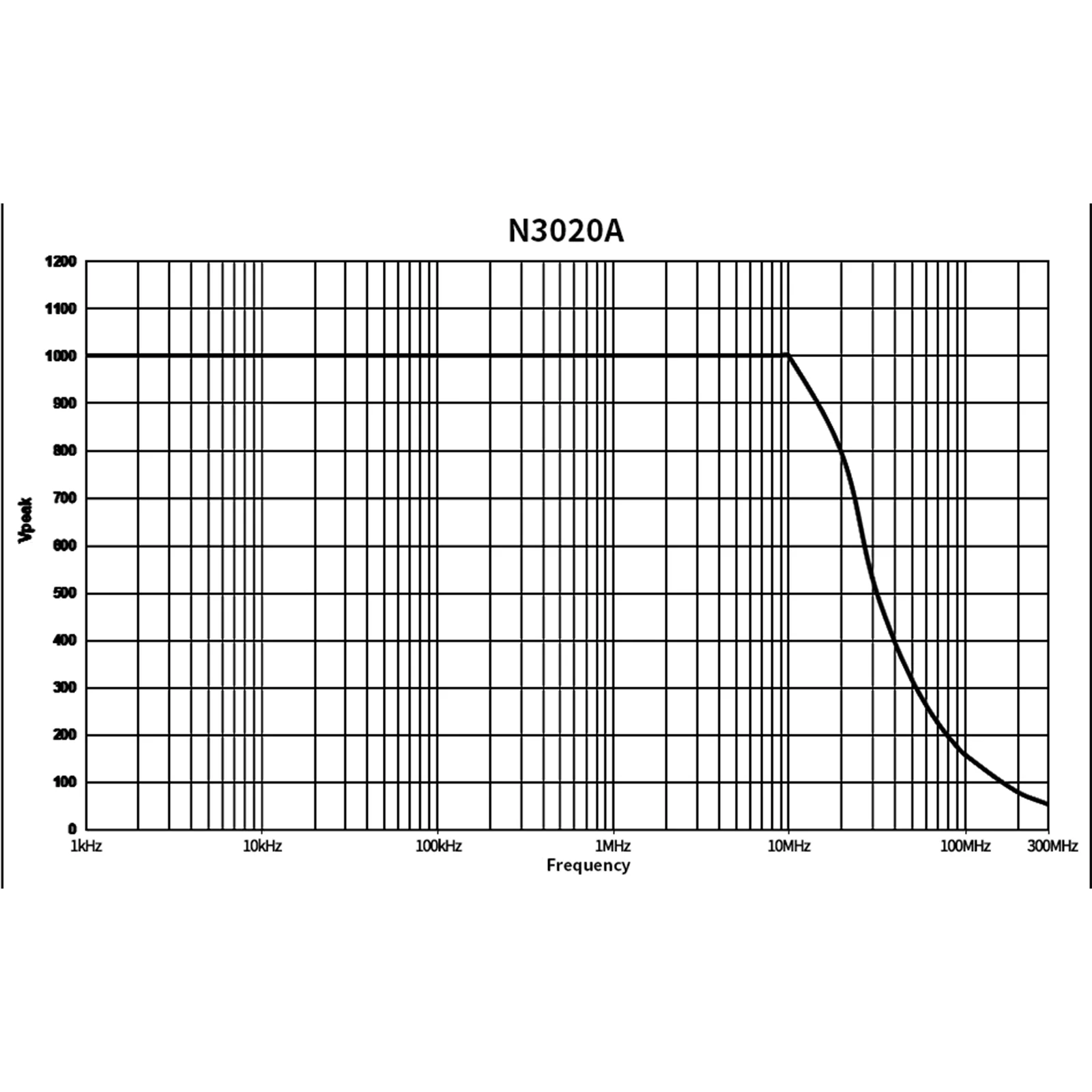 PINTECH  N3020A Oscilloscope Probe 300MHz High Voltage Differential Probe 2000V 1000X/100X Attenuation 1.2ns Rise Time
