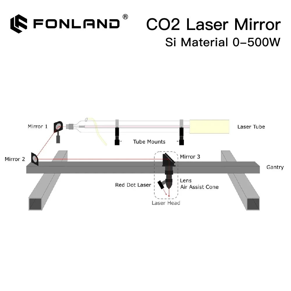 Co2 Laser Si Reflective Mirrors Lens 500W Refiectivity 99.6% Black-Coating Reflector Lens for CO2 Laser Engraver Machine