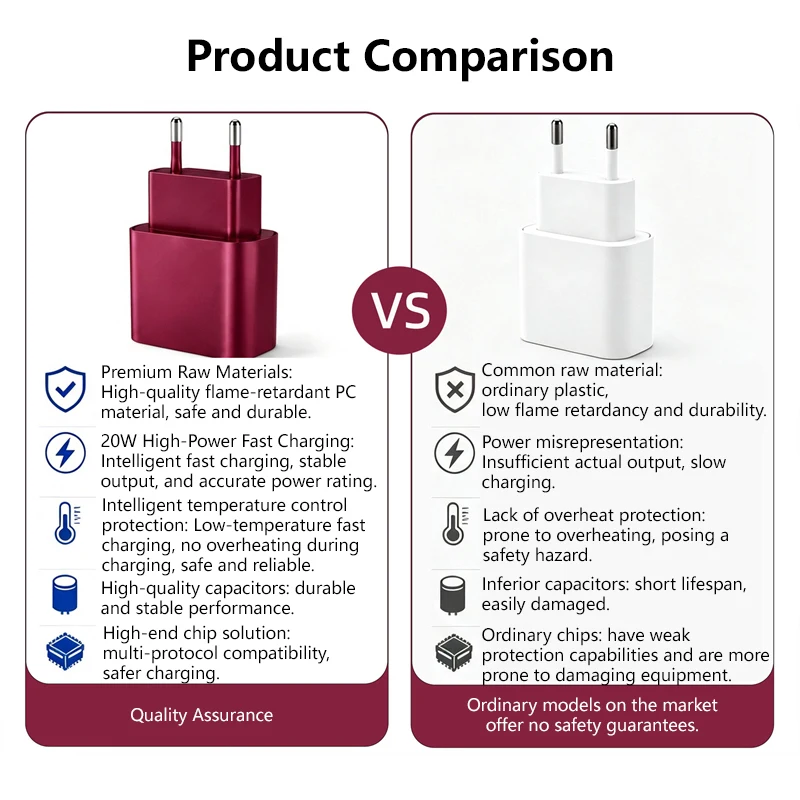 PD 20W Schnellladegerät-Set USB-C Wandladegerät Kabel Schnellladeadapter für iPhone 15 16 17 18 Serie iPad Pro iPad Air – Detail 9