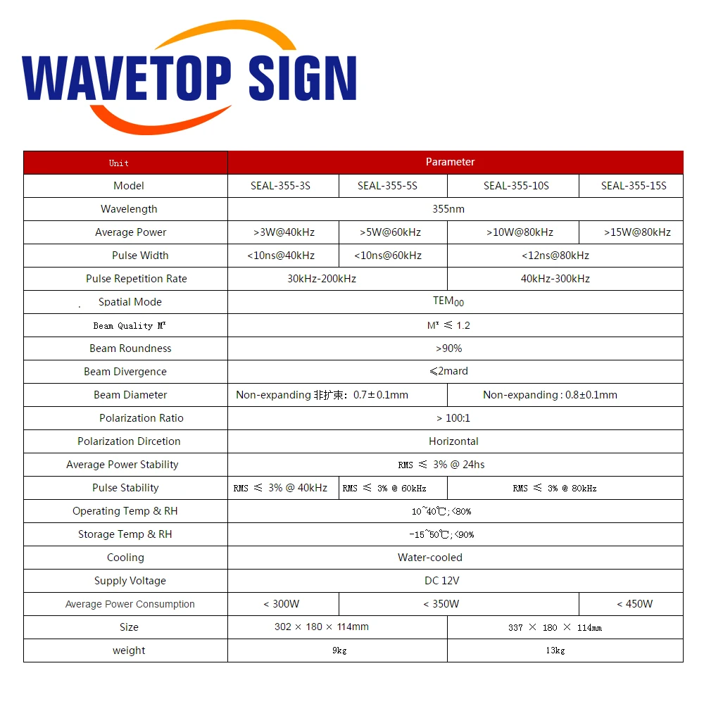 WaveTopSign JPT SEAL 355nm 3W 5W sorgente Laser UV 12VDC modulo Laser raffreddato ad aria raffreddato ad acqua per macchina per marcatura Laser UV