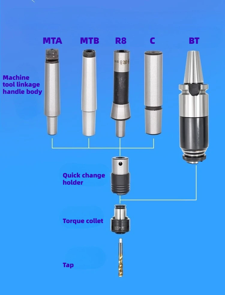 GT12 GT24 Protection Tapping Chuck Conversion Head Shank Body B12/16/18 D12/14 JT2/6 Tapping Handle Quick Change Coupling Sleeve