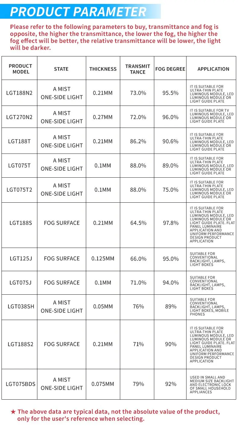 Diffusion/Reflective film suit 10PCS LED Light Diffuser Film Box Lighting Backlight Homogenizing Film PET Light Guide Film