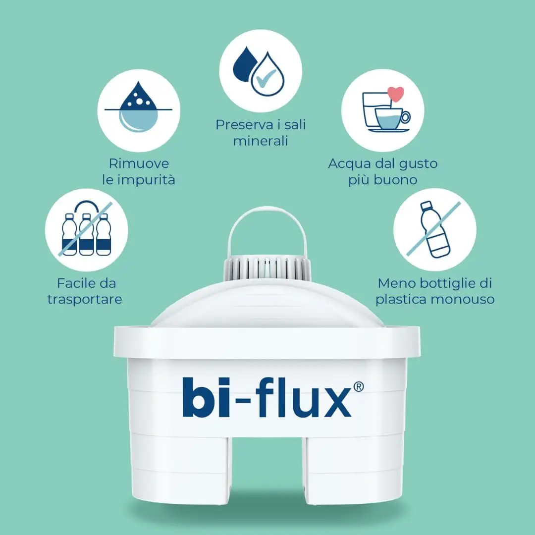 أكوا ثنائية التدفق ®   دي لايكا - بريسيرفا آي سالي مينيرالي أوتلي أورجانيزم إي ريدوس ليوستانزي إنديسيديريه - 12 ميسي دي أكوا