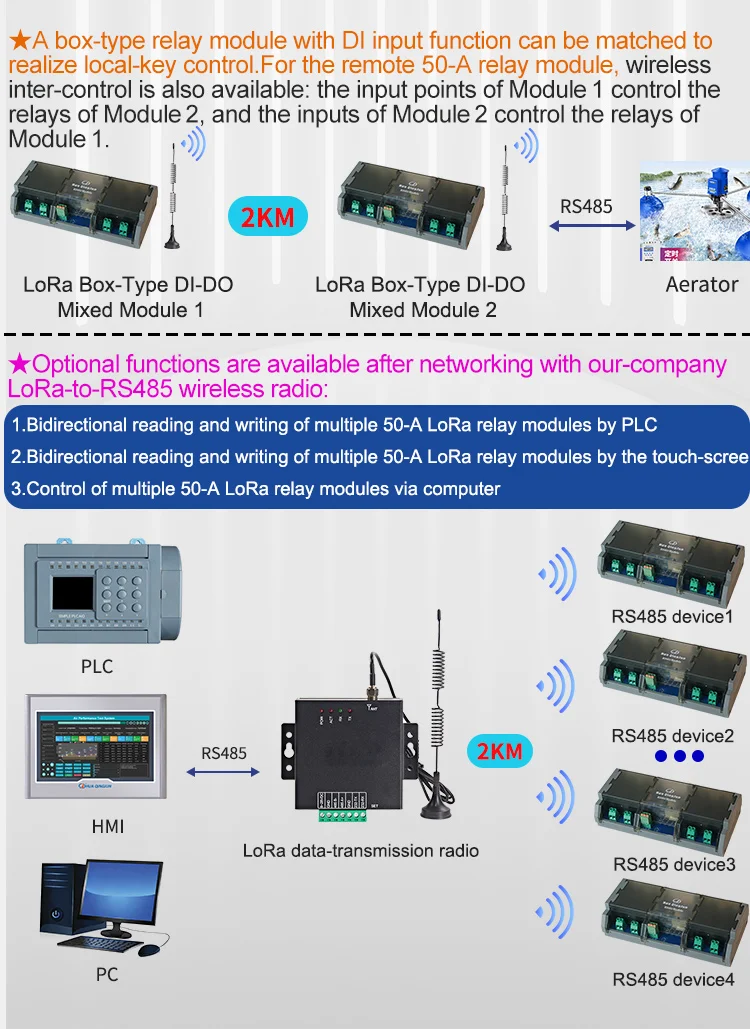 8-Channel RS485 LoRa Relay Module High Power 50A Relay RS485 Modbus Dual-mode Wireless & Wired Connectivity for Smart Farm view 6