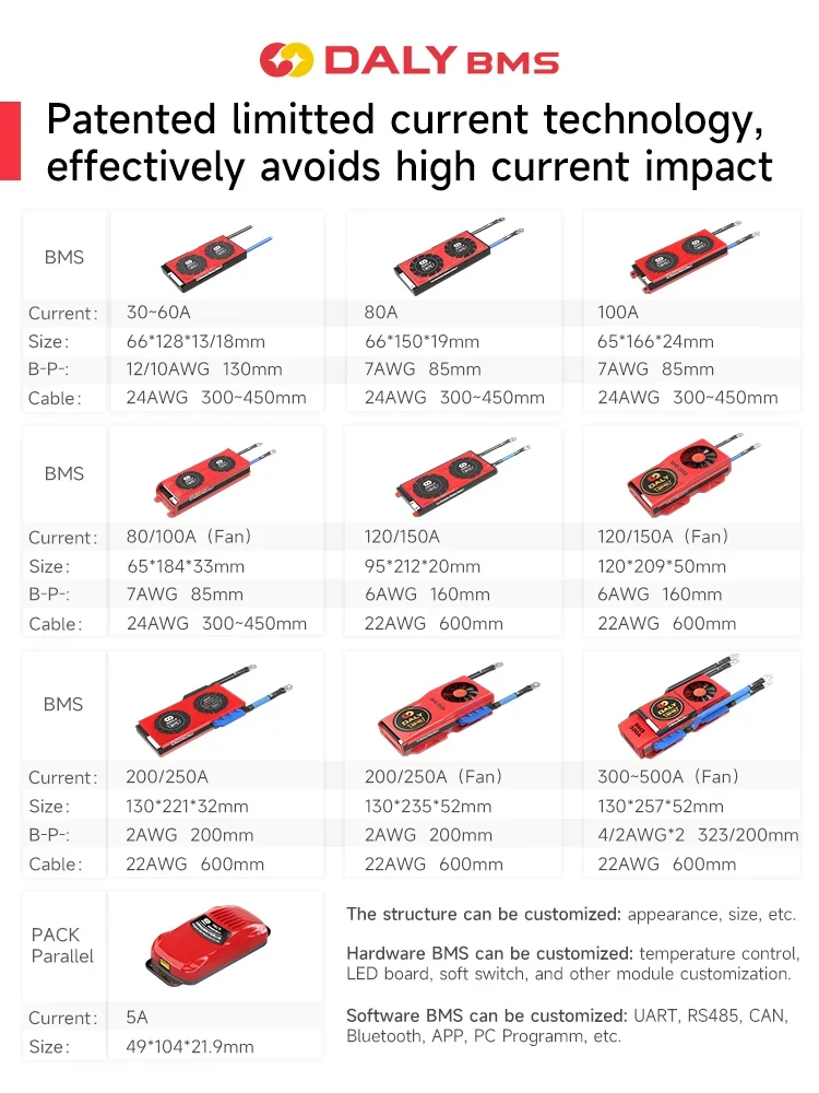 DALY Smart Lifepo4 BMS 3S 4S 8S 10S 12S 13S 16S 24S 12V 24V 36V 48V BMS z BT i 5A moduł równoległy dla 18650 akumulatory