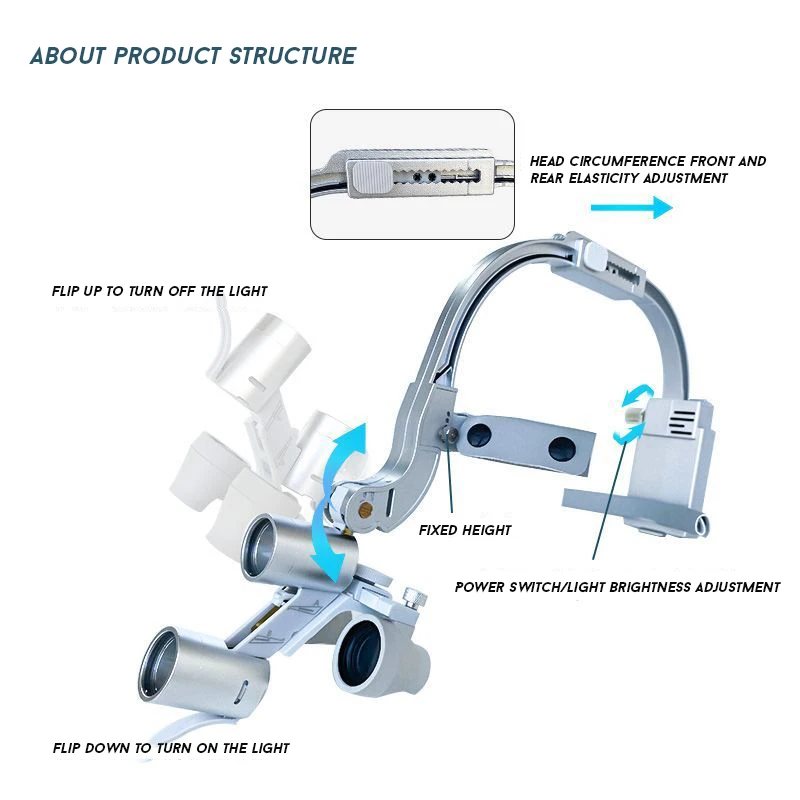 2.5/3.5X Dental LED Headlight with Binocular Loupes Surgical Magnification Lamp for Dentists Oral Medical Lab Surgery Light Set