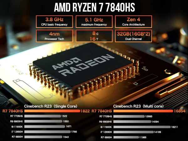 Mini Pc 8-Core 16-T…