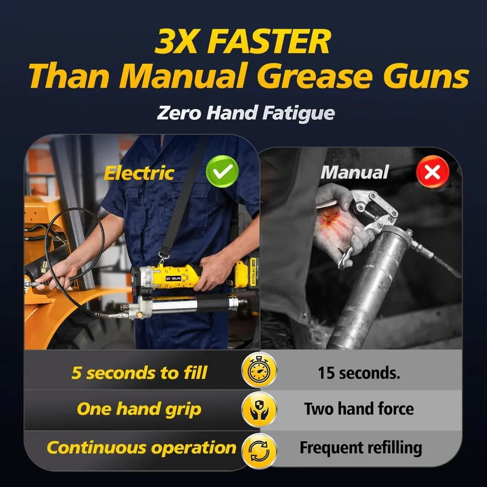 مسدس شحم كهربائي 2025 تصميم 2 في 1 مطور مع بطاريات 2 × 4000 مللي أمبير في الساعة وشاحن سريع و90 ° مقرنة دوارة، 12000 رطل لكل بوصة مربعة تعمل #4