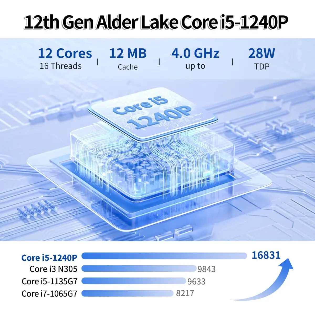 MNBOXCONET Mini PC Core i5-1240p Firewall (up to 4.0GHz), DDR5 Barebone Micro Appliance Hardware Computer 6 x 2.5GbE I226-V LAN