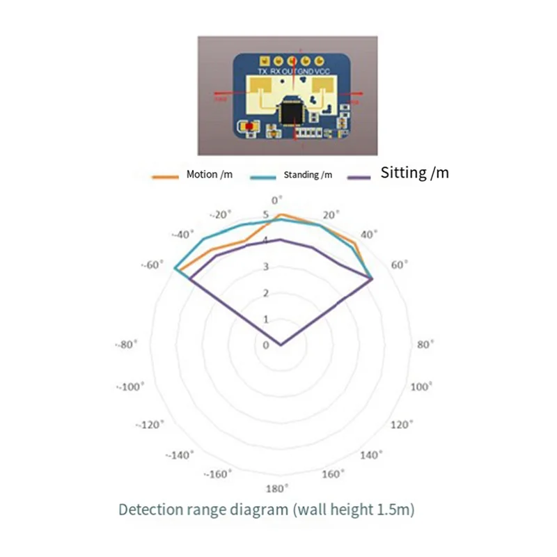 CEA 24G Body Presence Sensor Module LD2410C Millimeter Wave Radar Contactless Smart Multifunction Convenience Sensor,B Easy Inst