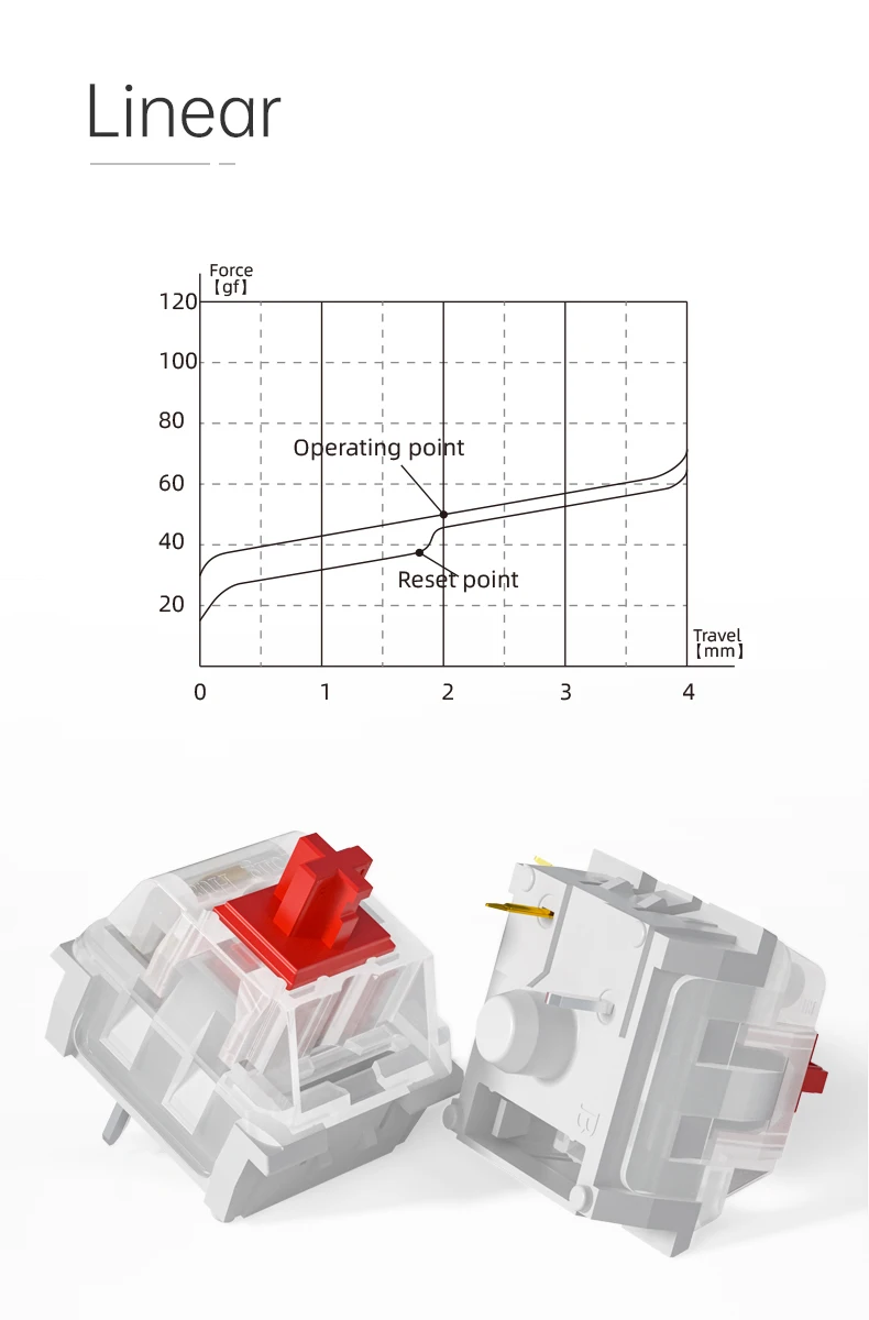 1/3/5 Stück Kailh Longhua Tastaturschalter Büro 3 Pins Schalter Tastaturzubehör Schwarz Blau Braun Rot 4 Stile – Detail 5