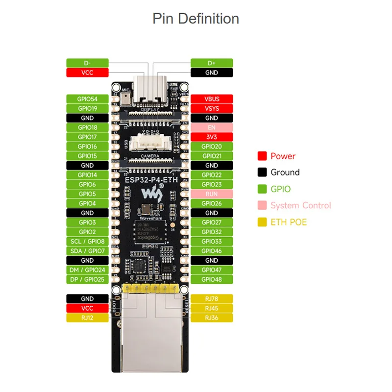 Płytka rozwojowa Waveshare ESP32-P4-ETH, mikrokontroler RISC-V, 32MB PSRAM, 32MB Flash z portem Ethernet RJ45 100 Mbps, opcjonalny moduł PoE. — zdjęcie produktu 6