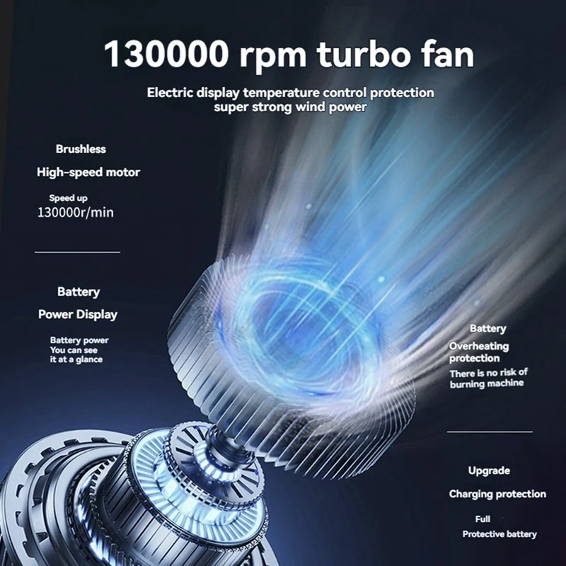 Powerful Turbo Blower Fan High-Speed Wind Turbine Blower 130000 RPM 3 Adjustable Speed Air Duster For Car Computer Keyboard