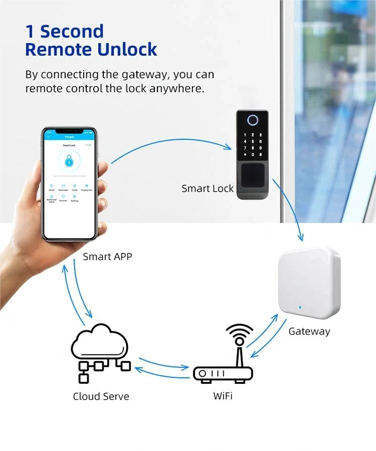 Smart fingerprint gate lock product image 26