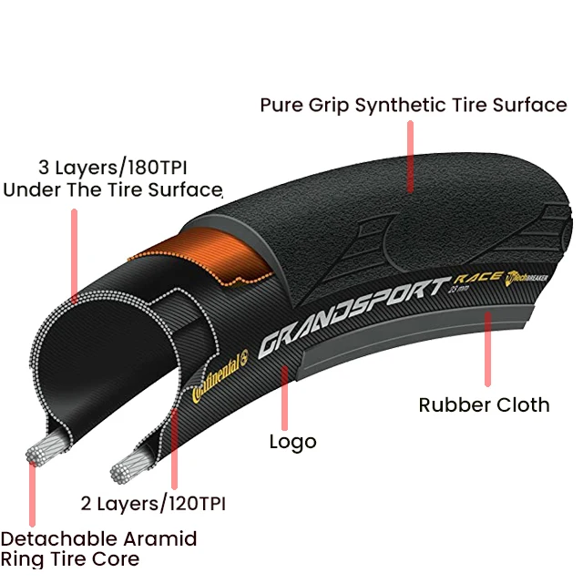 2 stücke Continental Road Reifen ULTRA Sport III & GRAND Sport Rennen Geschwindigkeit 700 × 25C/28C Straße Fahrrad klammer Faltbare Kies Reifen – Detail 9