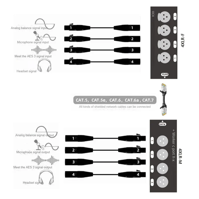 Hot-3Pair Estensore cavo audio XLR a 4 canali a 3 pin e DMX su rete, estensore segnale di rete DMX512 1 maschio + 1 femmina
