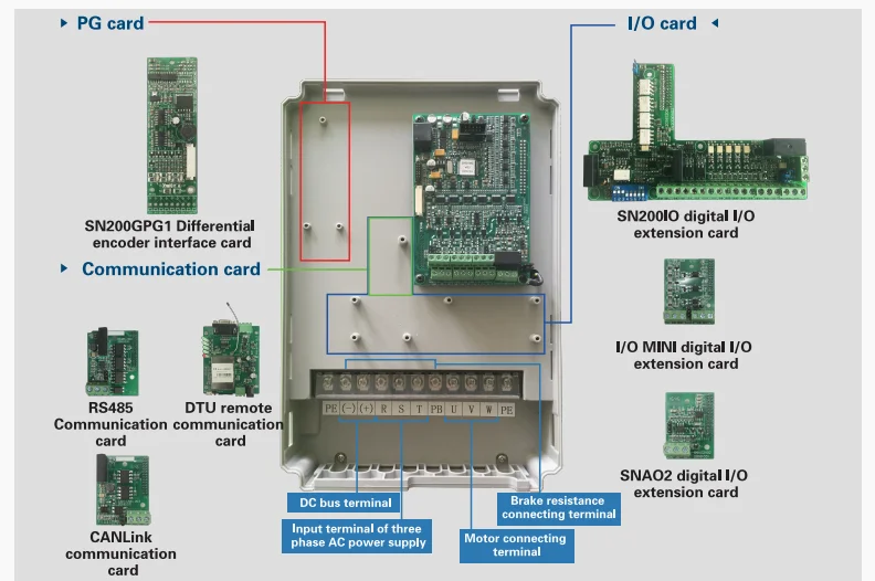 Frequency Inverter 18.5kw vfd drive price 220v ac drive three phase 13A  simple structure frequency converter for water pump