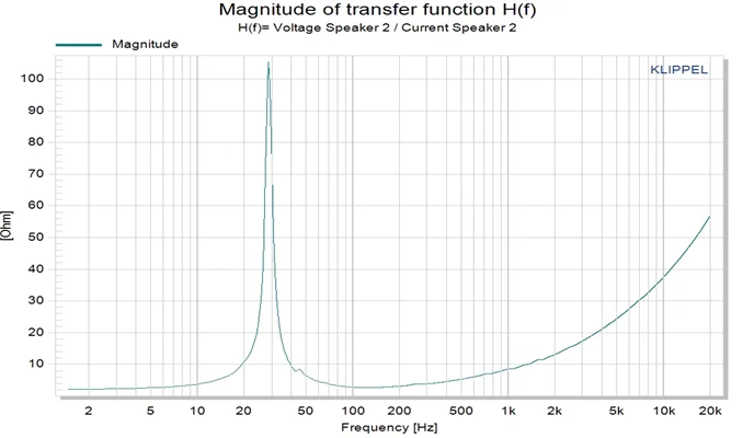 Produttore di altoparlanti professionali Subwoofer da 1000 W ad alta potenza Unità driver per altoparlanti da 21 pollici