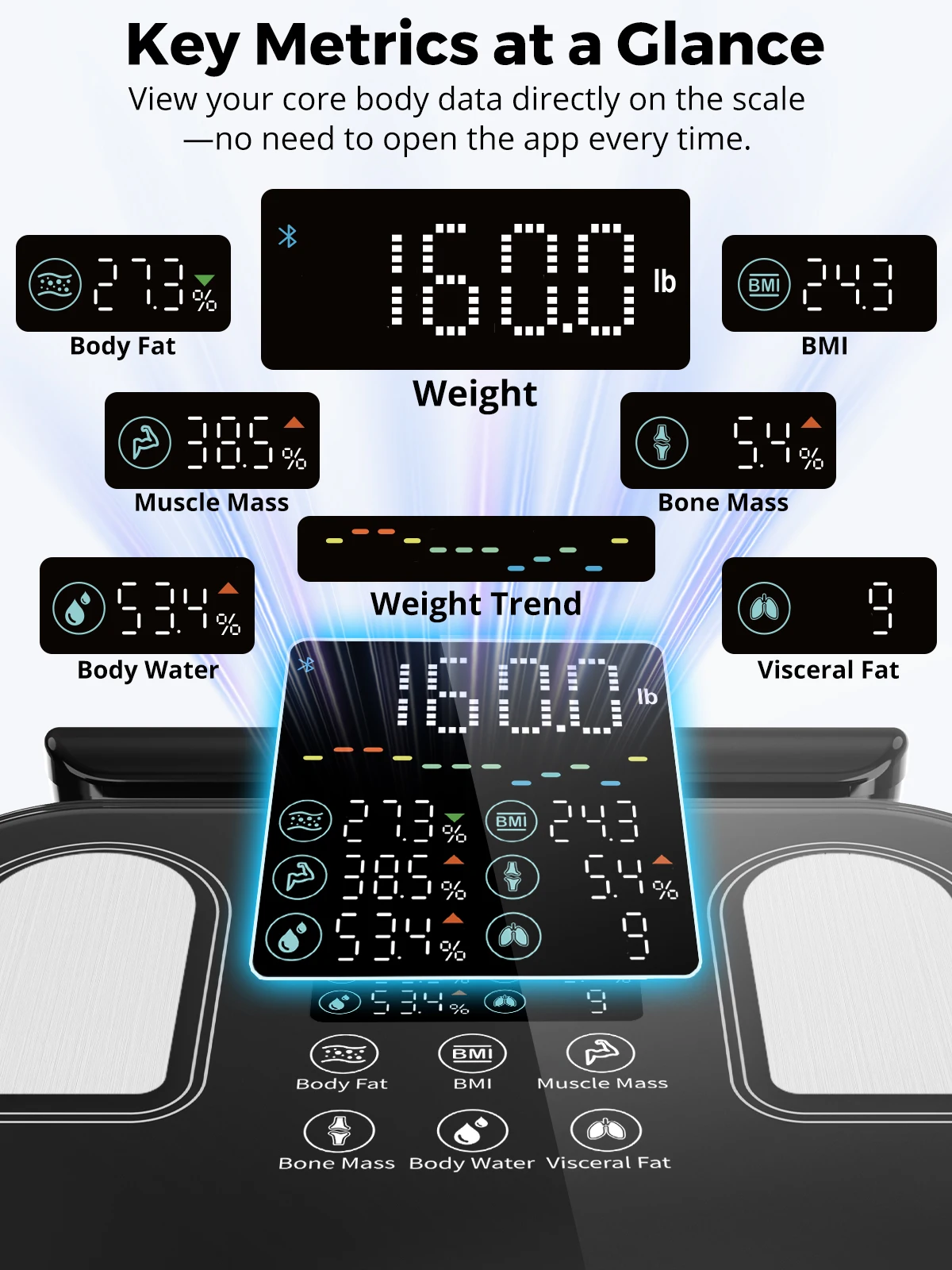 Arboleaf 8-Electrode Smart Body Fat Scale with Retractable Handle, Dual-Frequency BIA, 400LB Digital Weight Scale, BMI Muscle Mass, 50 Body Metrics App