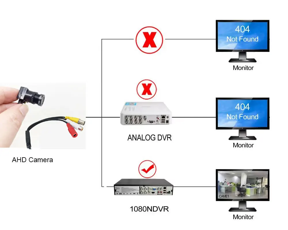 Imagem -04 - Mini Câmera de Vigilância por Satélite Ahd 1080p hd 2mp com Vídeo Bnc e Rca Conector Mic Áudio para Casa Ahd Dvr Sistema