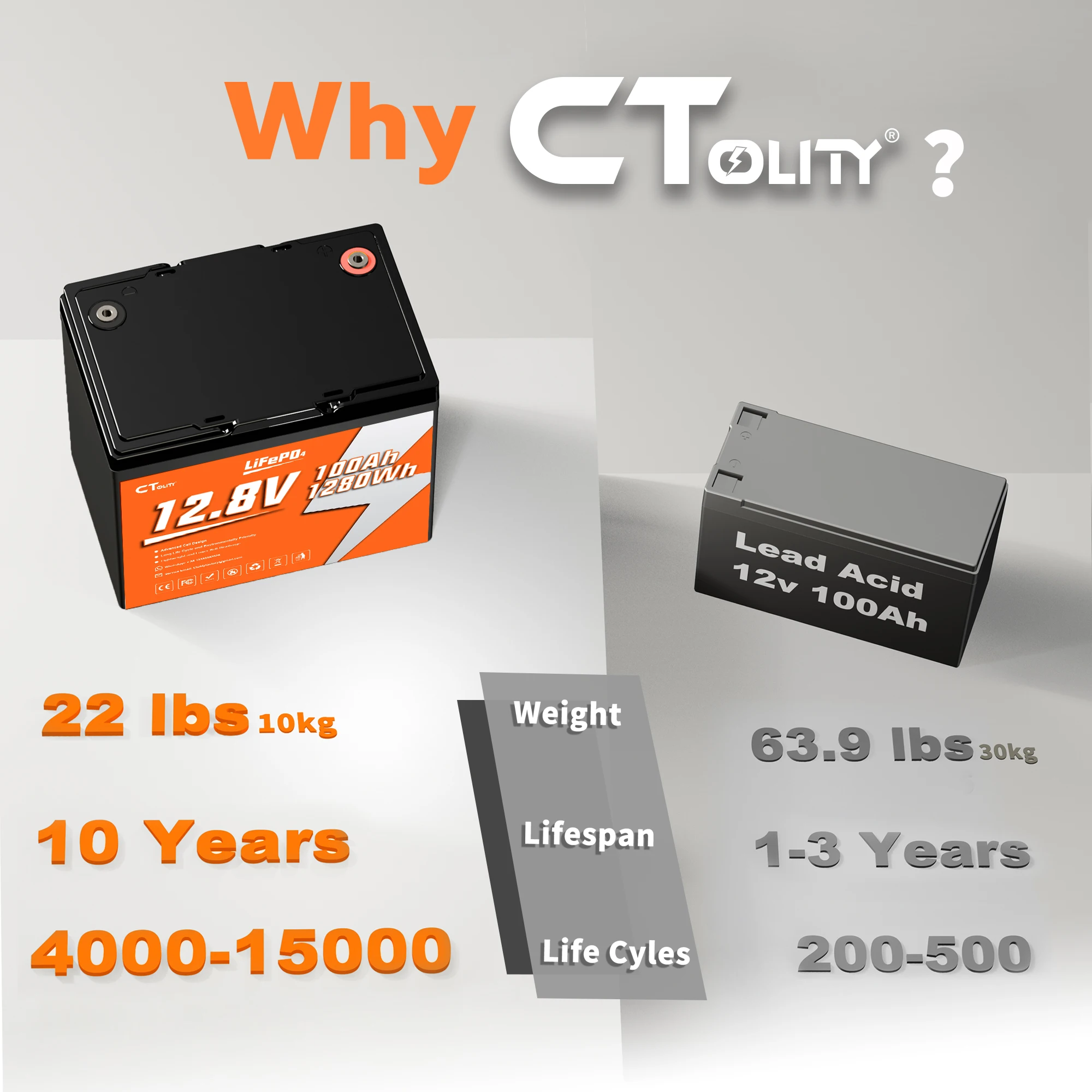 CTOLITY CT100-12 100000mAh 1280Wh 12.8V محطة طاقة محمولة مع بطارية تخزين الطاقة الشمسية الكهروضوئية للسياحة RVs #2