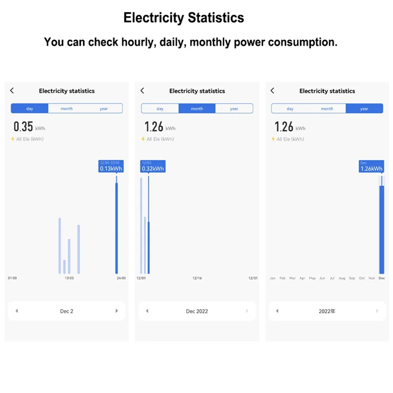 Contatore di energia bidirezionale trifase Wifi Kwh Monitor di potenza Wattmetro App Tuya Interruttore remoto On OFF 3X110/190V 230/400VAC
