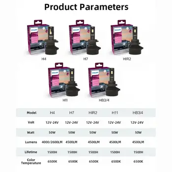 8 best sales H7 Philips dẫn đầu - №4